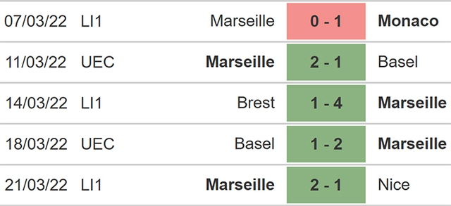 nhận định bóng đá St Etienne vs Marseille, nhận định bóng đá, St Etienne vs Marseille, nhận định kết quả, St Etienne,  Marseille, keo nha cai, dự đoán bóng đá, bóng đá Pháp, Ligue 1