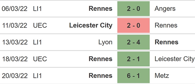 nhận định bóng đá Nice vs Rennes, nhận định bóng đá, Nice vs Rennes, nhận định kết quả, Nice, Rennes, keo nha cai, dự đoán bóng đá, bóng đá Pháp, Ligue 1