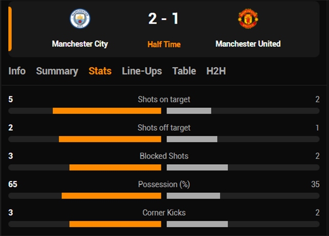 Man City vs MU, truc tiep bong da, trực tiếp bóng đá hôm nay, Man City, MU, trực tiếp bóng đá, MU vs Man City, K+, trực tiếp MU, K+PM trực tiếp bóng đá ngoại hạng Anh