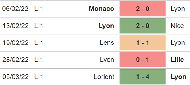 Nhận định bóng đá Porto vs Lyon, nhận định bóng đá, Porto vs Lyon, nhận định kết quả, Porto, Lyon, keo nha cai, dự đoán bóng đá, bóng đá Cúp C2, Cúp C2, Europa League