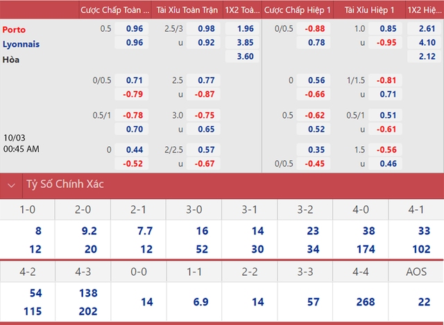 Nhận định bóng đá Porto vs Lyon, nhận định bóng đá, Porto vs Lyon, nhận định kết quả, Porto, Lyon, keo nha cai, dự đoán bóng đá, bóng đá Cúp C2, Cúp C2, Europa League