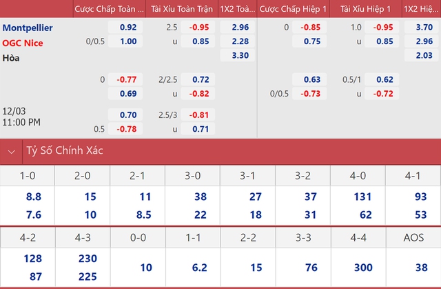 Montpellier vs Nice, nhận định kết quả, nhận định bóng đá Montpellier vs Nice, nhận định bóng đá, Montpellier, Nice, keo nha cai, dự đoán bóng đá, Ligue 1, bóng đá Pháp
