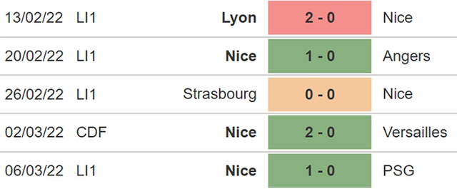 nhận định bóng đá Montpellier vs Nice, nhận định bóng đá, Montpellier vs Nice, nhận định kết quả, Montpellier, Nice, keo nha cai, dự đoán bóng đá, bóng đá Pháp, Ligue 1