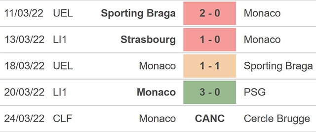 nhận định bóng đá Metz vs Monaco, nhận định bóng đá, Metz vs Monaco, nhận định kết quả, Metz, Monaco, keo nha cai, dự đoán bóng đá, bóng đá Pháp, Ligue 1