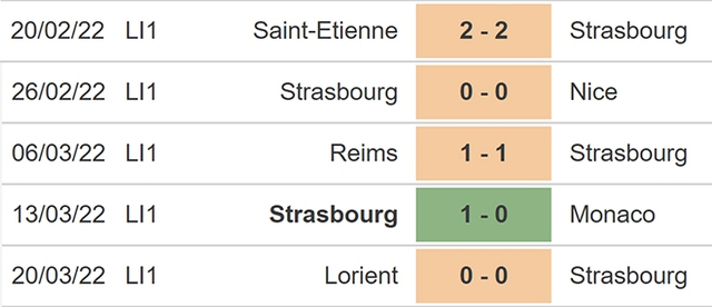 Strasbourg vs Lens, nhận định kết quả, nhận định bóng đá Strasbourg vs Lens, nhận định bóng đá, Strasbourg, Lens, keo nha cai, dự đoán bóng đá, bóng đá Pháp, Ligue 1