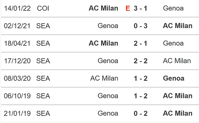 nhận định bóng đá Milan vs Genoa, nhận định kết quả, Milan vs Genoa, nhận định bóng đá, Milan, Genoa, keo nha cai, dự đoán bóng đá, Serie A, bóng đá Ý, bóng đá Italia, nhận định bóng đá