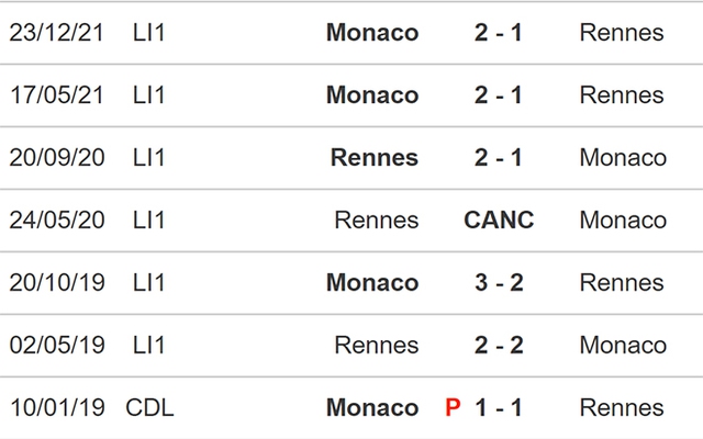 nhận định bóng đá Rennes vs Monaco, nhận định kết quả, Rennes vs Monaco, nhận định bóng đá, Rennes, Monaco, keo nha cai, dự đoán bóng đá, Ligue 1, bóng đá Pháp, nhận định bóng đá