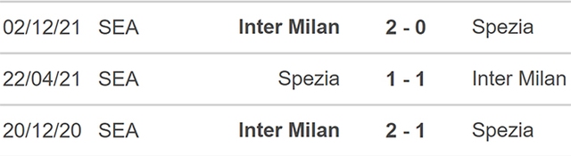 nhận định bóng đá Spezia vs Inter, nhận định kết quả, Spezia vs Inter, nhận định bóng đá, Spezia, Inter, keo nha cai, dự đoán bóng đá, Serie A, bóng đá Ý, bóng đá Italia, nhận định bóng đá