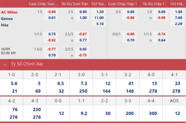 Milan vs Genoa, nhận định kết quả, nhận định bóng đá Milan vs Genoa, nhận định bóng đá, Milan, Genoa, keo nha cai, dự đoán bóng đá, Serie A, bóng đá Ý, bóng đá Italia, nhận định bóng đá