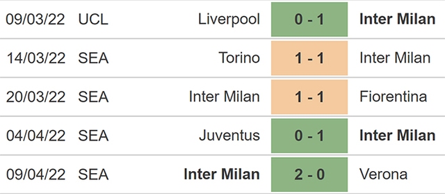 nhận định bóng đá Spezia vs Inter, nhận định kết quả, Spezia vs Inter, nhận định bóng đá, Spezia, Inter, keo nha cai, dự đoán bóng đá, Serie A, bóng đá Ý, bóng đá Italia, nhận định bóng đá