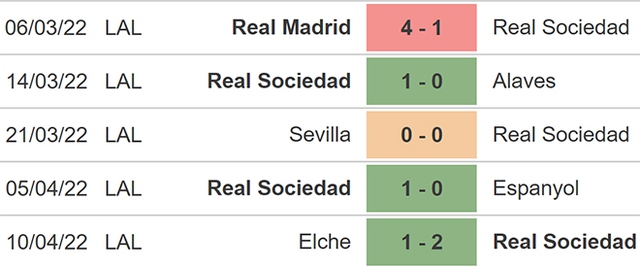 nhận định bóng đá Sociedad vs Betis, nhận định kết quả, Sociedad vs Betis, nhận định bóng đá, Sociedad, Betis, keo nha cai, dự đoán bóng đá, La Liga, bóng đá Tây Ban Nha, nhận định bóng đá