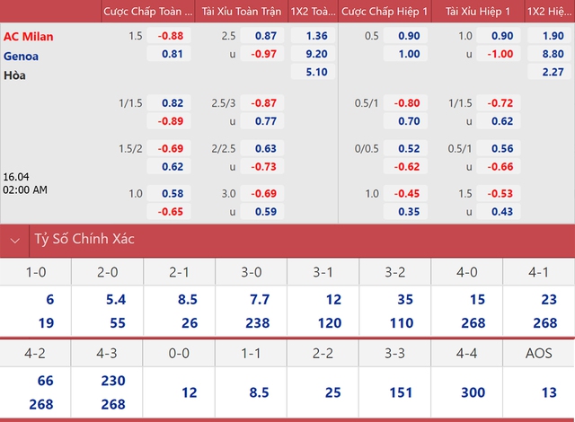 nhận định bóng đá Milan vs Genoa, nhận định kết quả, Milan vs Genoa, nhận định bóng đá, Milan, Genoa, keo nha cai, dự đoán bóng đá, Serie A, bóng đá Ý, bóng đá Italia, nhận định bóng đá