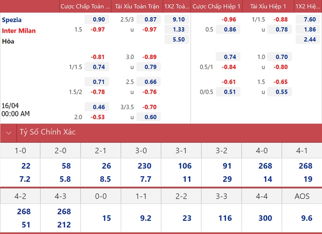 nhận định bóng đá Spezia vs Inter, nhận định kết quả, Spezia vs Inter, nhận định bóng đá, Spezia, Inter, keo nha cai, dự đoán bóng đá, Serie A, bóng đá Ý, bóng đá Italia, nhận định bóng đá