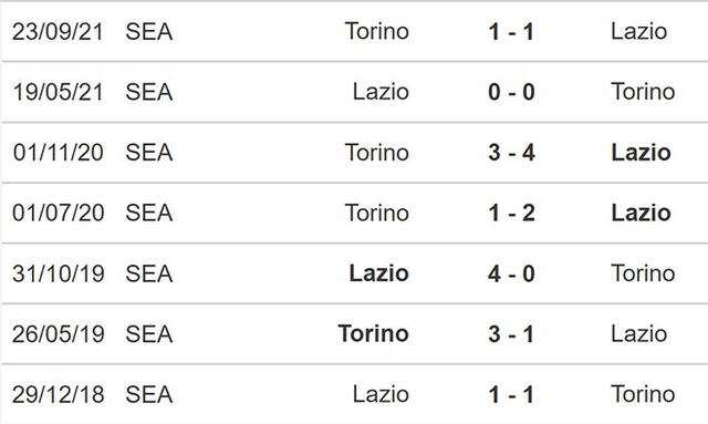 nhận định bóng đá Lazio vs Torino, nhận định kết quả, Lazio vs Torino, nhận định bóng đá, Lazio, Torino, keo nha cai, dự đoán bóng đá, Serie A, bóng đá Ý, bóng đá Italia