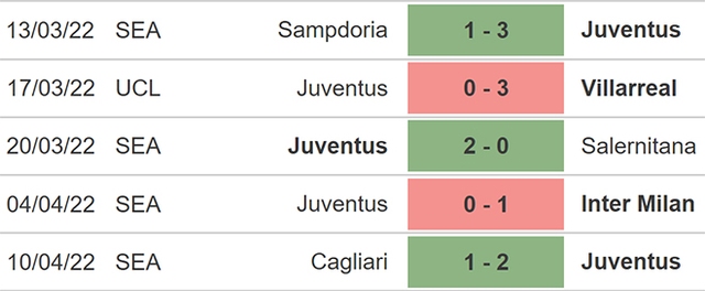 nhận định bóng đá Juventus vs Bologna, nhận định kết quả, Juventus vs Bologna, nhận định bóng đá, Juventus, Bologna, keo nha cai, dự đoán bóng đá, Serie A, bóng đá Ý, bóng đá Italia