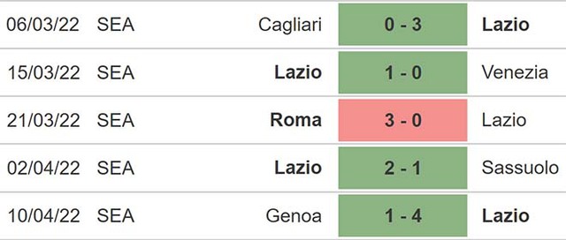 nhận định bóng đá Lazio vs Torino, nhận định kết quả, Lazio vs Torino, nhận định bóng đá, Lazio, Torino, keo nha cai, dự đoán bóng đá, Serie A, bóng đá Ý, bóng đá Italia