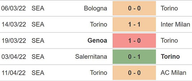 nhận định bóng đá Lazio vs Torino, nhận định kết quả, Lazio vs Torino, nhận định bóng đá, Lazio, Torino, keo nha cai, dự đoán bóng đá, Serie A, bóng đá Ý, bóng đá Italia