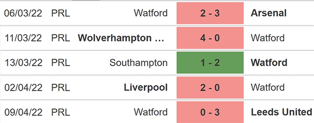 nhận định bóng đá Watford vs Brentford, nhận định kết quả, Watford vs Brentford, nhận định bóng đá, Watford, Brentford, keo nha cai, dự đoán bóng đá, Ngoại hạng Anh, bóng đá Anh