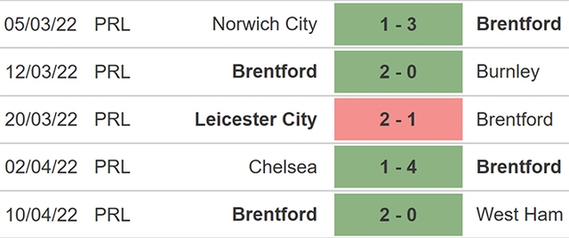 nhận định bóng đá Watford vs Brentford, nhận định kết quả, Watford vs Brentford, nhận định bóng đá, Watford, Brentford, keo nha cai, dự đoán bóng đá, Ngoại hạng Anh, bóng đá Anh