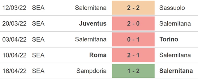 Udinese vs Salernitana, nhận định kết quả, nhận định bóng đá Udinese vs Salernitana, nhận định bóng đá, Udinese, Salernitana, keo nha cai, dự đoán bóng đá, Serie A, Bóng đá Ý