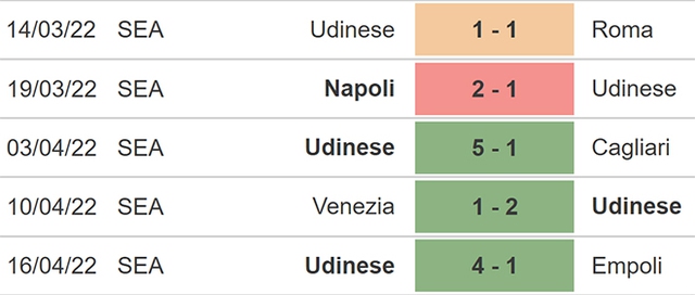 Udinese vs Salernitana, nhận định kết quả, nhận định bóng đá Udinese vs Salernitana, nhận định bóng đá, Udinese, Salernitana, keo nha cai, dự đoán bóng đá, Serie A, Bóng đá Ý
