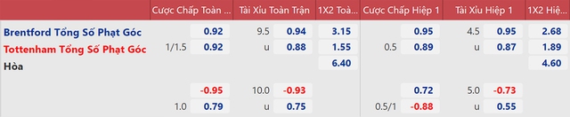nhận định bóng đá Brentford vs Tottenham, nhận định kết quả, Brentford vs Tottenham, nhận định bóng đá, Brentford, Tottenham, keo nha cai, dự đoán bóng đá, Ngoại hạng Anh, bóng đá Anh
