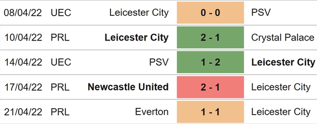 nhận định bóng đá Leicester vs Aston Villa, nhận định kết quả, Leicester vs Aston Villa, nhận định bóng đá, Leicester, Aston Villa, keo nha cai, dự đoán bóng đá, Ngoại hạng Anh