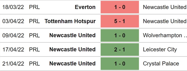 nhận định bóng đá Norwich vs Newcastle, nhận định kết quả, Norwich vs Newcastle, nhận định bóng đá, Norwich, Newcastle, keo nha cai, dự đoán bóng đá, Ngoại hạng Anh, bóng đá Anh