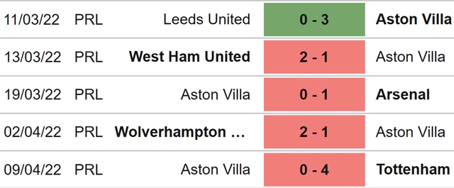 nhận định bóng đá Leicester vs Aston Villa, nhận định kết quả, Leicester vs Aston Villa, nhận định bóng đá, Leicester, Aston Villa, keo nha cai, dự đoán bóng đá, Ngoại hạng Anh