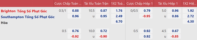 nhận định bóng đá Brighton Southampton, nhận định kết quả, Brighton vs Southampton, nhận định bóng đá, BBrighton, Southampton, keo nha cai, dự đoán bóng đá, Ngoại hạng Anh, bóng đá Anh