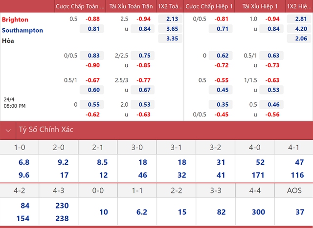 nhận định bóng đá Brighton Southampton, nhận định kết quả, Brighton vs Southampton, nhận định bóng đá, BBrighton, Southampton, keo nha cai, dự đoán bóng đá, Ngoại hạng Anh, bóng đá Anh