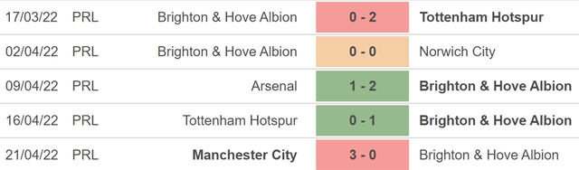 nhận định bóng đá Brighton Southampton, nhận định kết quả, Brighton vs Southampton, nhận định bóng đá, BBrighton, Southampton, keo nha cai, dự đoán bóng đá, Ngoại hạng Anh, bóng đá Anh