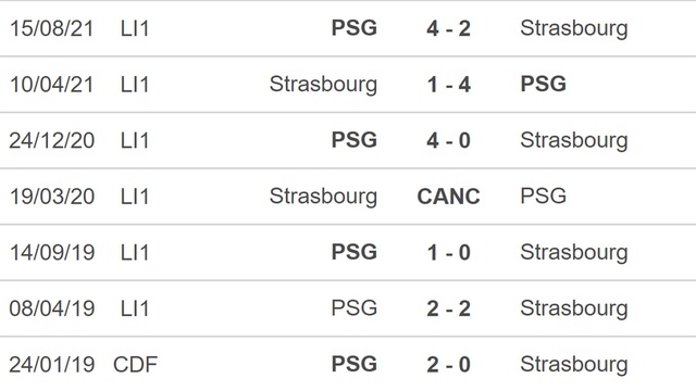 nhận định bóng đá Strasbourg vs PSG, nhận định kết quả, Strasbourg vs PSG, nhận định bóng đá, Strasbourg, PSG, keo nha cai, dự đoán bóng đá, Ligue 1, bóng đá Pháp