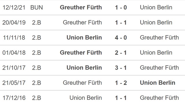 nhận định bóng đá Union Berlin vs Furth, nhận định kết quả, Union Berlin vs Furth, nhận định bóng đá, Union Berlin, Furth, keo nha cai, dự đoán bóng đá, Bundesliga, bóng đá Đức