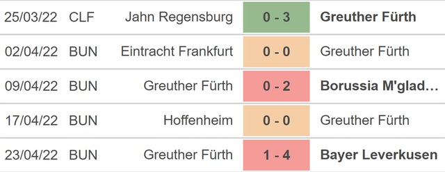 nhận định bóng đá Union Berlin vs Furth, nhận định kết quả, Union Berlin vs Furth, nhận định bóng đá, Union Berlin, Furth, keo nha cai, dự đoán bóng đá, Bundesliga, bóng đá Đức