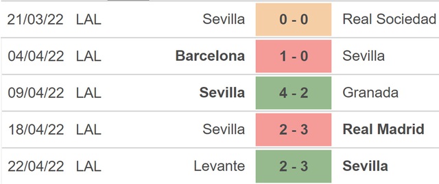 nhận định bóng đá Sevilla vs Cadiz, nhận định kết quả, Sevilla vs Cadiz, nhận định bóng đá, Sevilla, Cadiz, keo nha cai, dự đoán bóng đá, La Liga, bóng đá Tây Ban Nha, bóng đá TBN