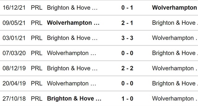 nhận định bóng đá Wolves vs Brighton, nhận định kết quả, Wolves vs Brighton, nhận định bóng đá, Wolves, Brighton, keo nha cai, dự đoán bóng đá, Ngoại hạng Anh, bóng đá Anh