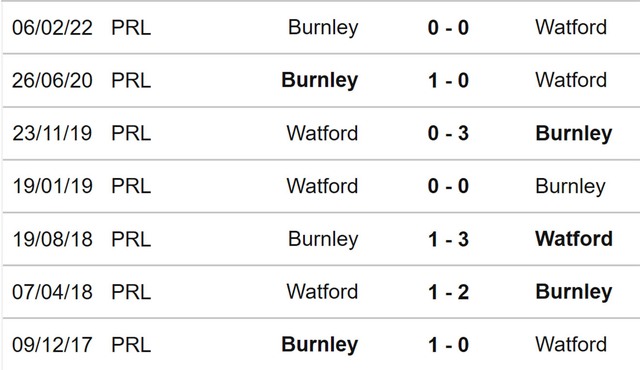 nhận định bóng đá Watford vs Burnley, nhận định kết quả, Watford vs Burnley, nhận định bóng đá, Watford, Burnley, keo nha cai, dự đoán bóng đá, Ngoại hạng Anh, bóng đá Anh