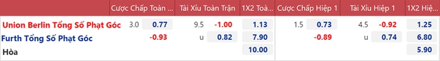nhận định bóng đá Union Berlin vs Furth, nhận định kết quả, Union Berlin vs Furth, nhận định bóng đá, Union Berlin, Furth, keo nha cai, dự đoán bóng đá, Bundesliga, bóng đá Đức