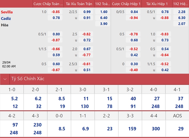 nhận định bóng đá Sevilla vs Cadiz, nhận định kết quả, Sevilla vs Cadiz, nhận định bóng đá, Sevilla, Cadiz, keo nha cai, dự đoán bóng đá, La Liga, bóng đá Tây Ban Nha, bóng đá TBN