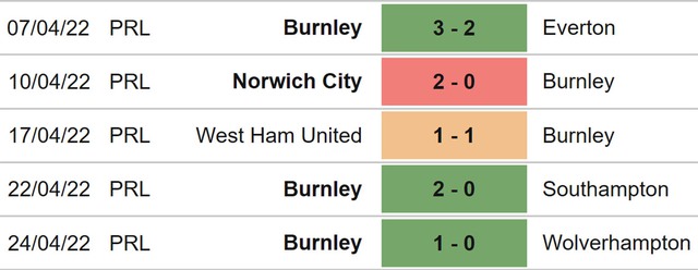 nhận định bóng đá Watford vs Burnley, nhận định kết quả, Watford vs Burnley, nhận định bóng đá, Watford, Burnley, keo nha cai, dự đoán bóng đá, Ngoại hạng Anh, bóng đá Anh