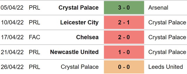 nhận định bóng đá Southampton vs Crystal Palace, nhận định kết quả, Southampton Crystal Palace, nhận định bóng đá, Southampton, Crystal Palace, keo nha cai, dự đoán bóng đá, bóng đá Anh