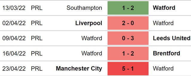 nhận định bóng đá Watford vs Burnley, nhận định kết quả, Watford vs Burnley, nhận định bóng đá, Watford, Burnley, keo nha cai, dự đoán bóng đá, Ngoại hạng Anh, bóng đá Anh