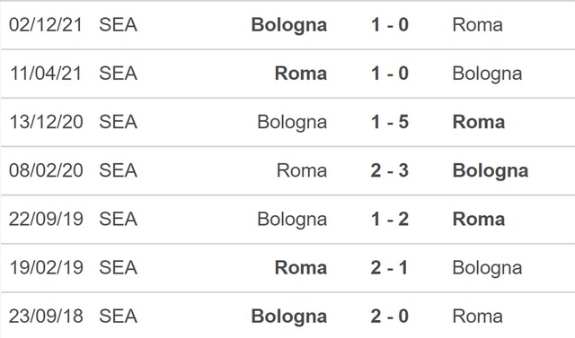 Roma vs Bologna, nhận định kết quả, nhận định bóng đá Roma vs Bologna, nhận định bóng đá, Roma, Bologna, keo nha cai, dự đoán bóng đá, Serie A, bóng đá Ý, bóng đá Italia