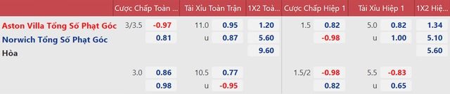 nhận định bóng đá Aston Villa vs Norwich, nhận định kết quả, Aston Villa vs Norwich, nhận định bóng đá, Aston Villa, Norwich, keo nha cai, dự đoán bóng đá, Ngoại hạng Anh, bóng đá Anh