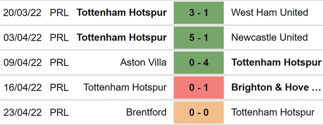 nhận định bóng đá Tottenham vs Leicester, nhận định kết quả, Tottenham vs Leicester, nhận định bóng đá, Tottenham, Leicester, keo nha cai, dự đoán bóng đá, Ngoại hạng Anh, bóng đá Anh