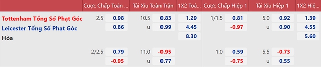 nhận định bóng đá Tottenham vs Leicester, nhận định kết quả, Tottenham vs Leicester, nhận định bóng đá, Tottenham, Leicester, keo nha cai, dự đoán bóng đá, Ngoại hạng Anh, bóng đá Anh