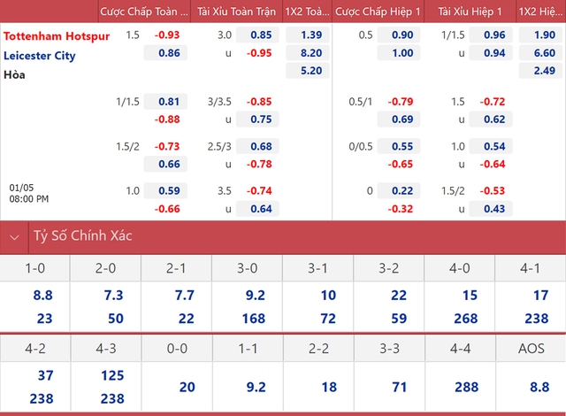 nhận định bóng đá Tottenham vs Leicester, nhận định kết quả, Tottenham vs Leicester, nhận định bóng đá, Tottenham, Leicester, keo nha cai, dự đoán bóng đá, Ngoại hạng Anh, bóng đá Anh