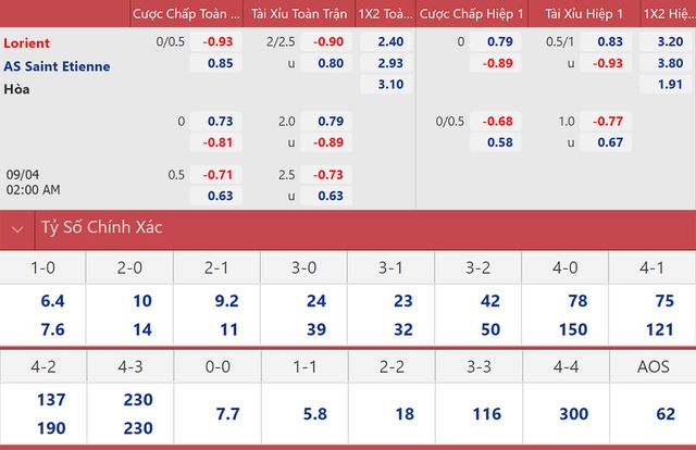 nhận định bóng đá Lorient vs St Etienne, nhận định kết quả, Lorient vs St Etienne, nhận định bóng đá, Lorient, St Etienne, keo nha cai, dự đoán bóng đá, Ligue 1, bóng đá Pháp