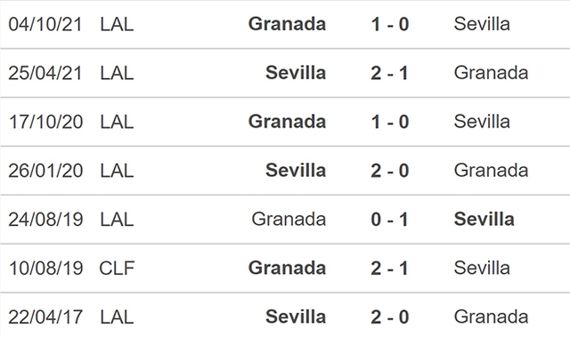 nhận định bóng đá Sevilla vs Granada, nhận định kết quả, Sevilla vs Granada, nhận định bóng đá, Sevilla, Granada, keo nha cai, dự đoán bóng đá, La Liga, bóng đá Tây Ban Nha